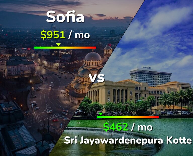 Cost of living in Sofia vs Sri Jayawardenepura Kotte infographic