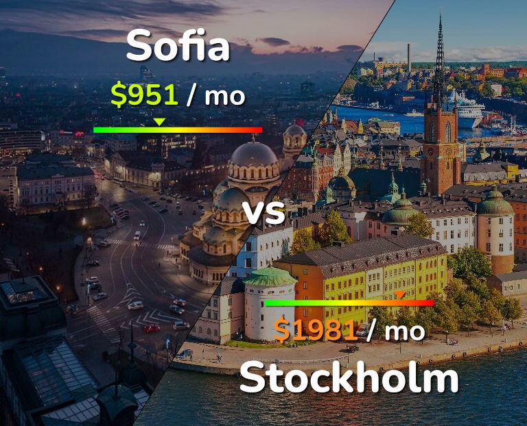 Cost of living in Sofia vs Stockholm infographic
