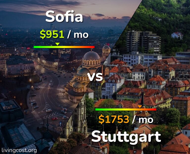 Cost of living in Sofia vs Stuttgart infographic