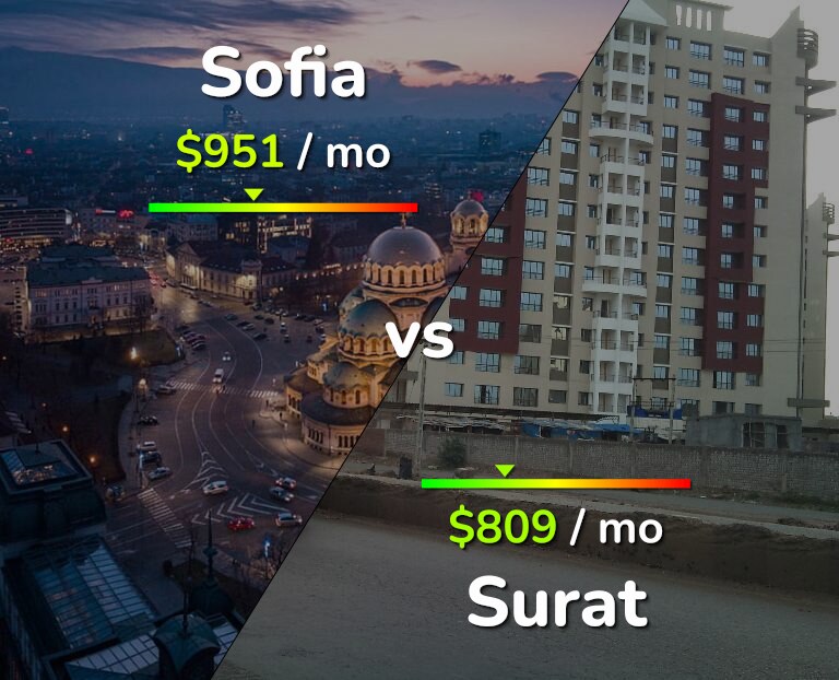 Cost of living in Sofia vs Surat infographic