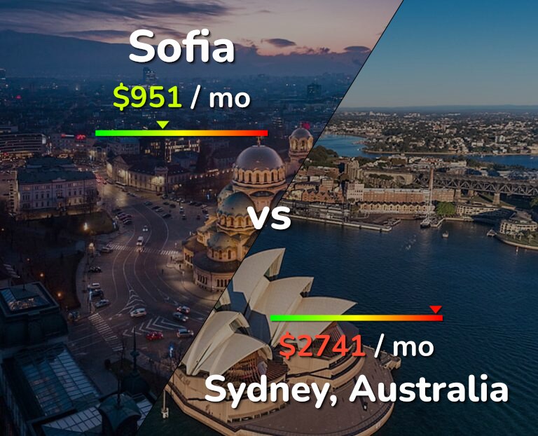 Cost of living in Sofia vs Sydney infographic