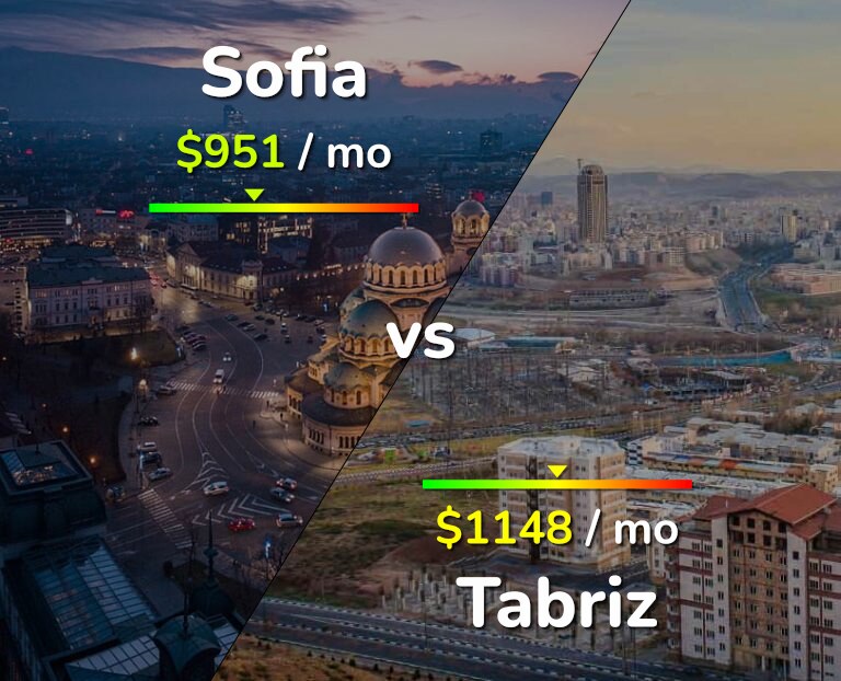 Cost of living in Sofia vs Tabriz infographic
