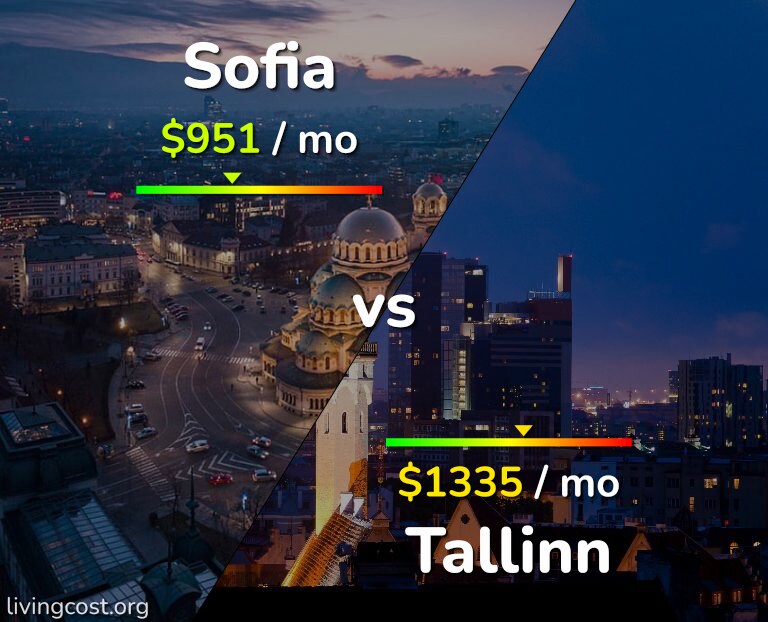 Cost of living in Sofia vs Tallinn infographic