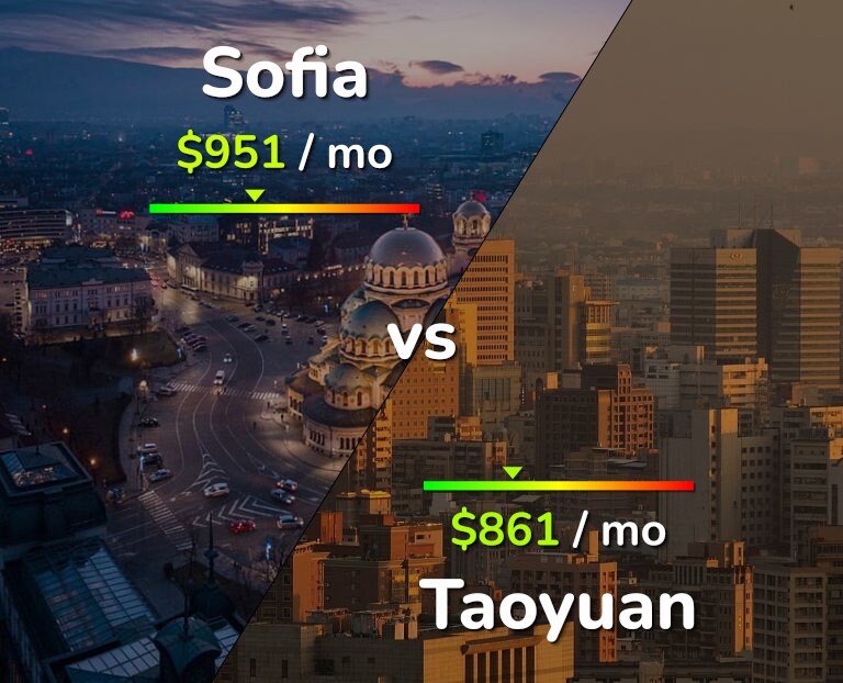 Cost of living in Sofia vs Taoyuan infographic