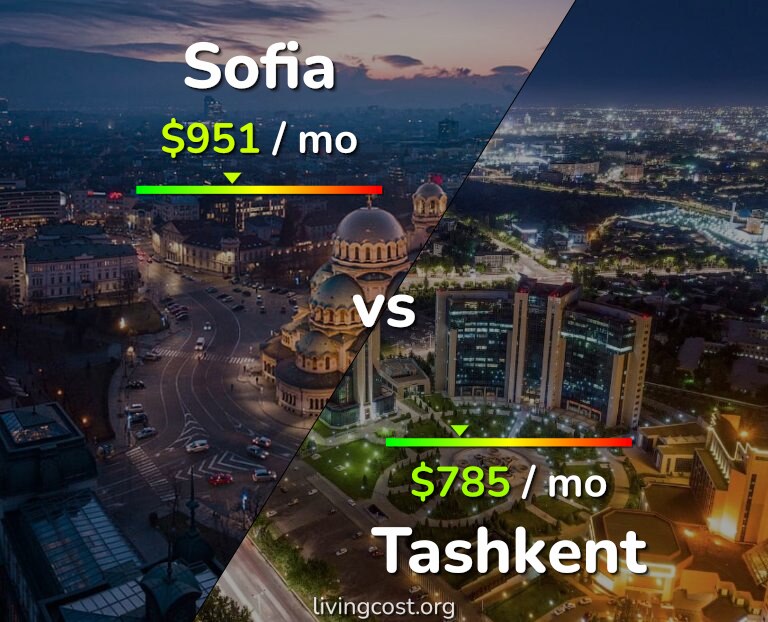 Cost of living in Sofia vs Tashkent infographic