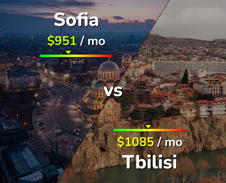 Cost of living in Sofia vs Tbilisi infographic