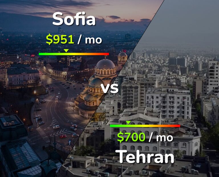 Cost of living in Sofia vs Tehran infographic