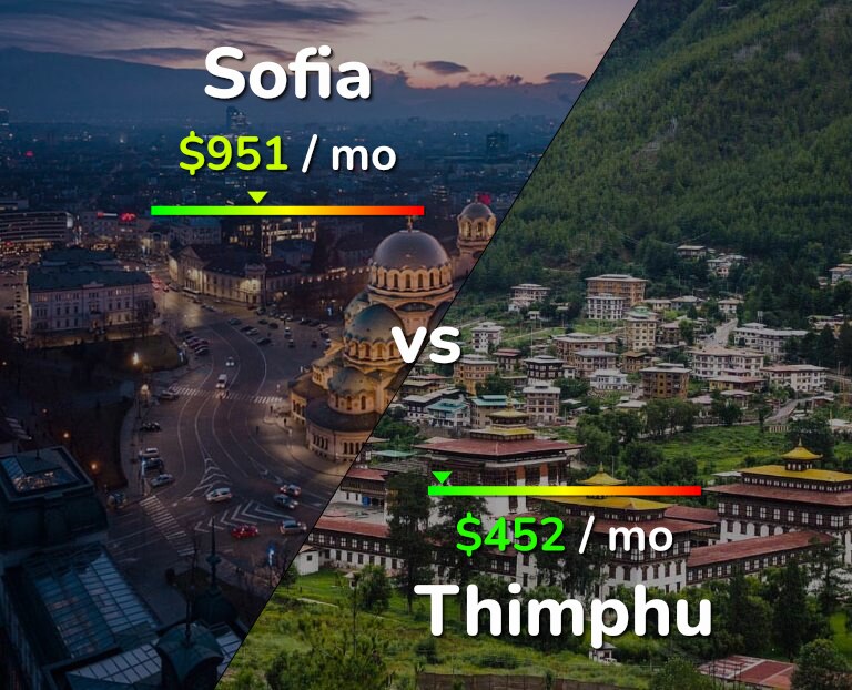 Cost of living in Sofia vs Thimphu infographic