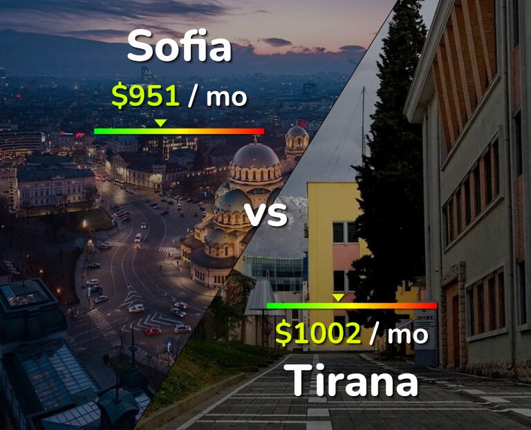 Cost of living in Sofia vs Tirana infographic