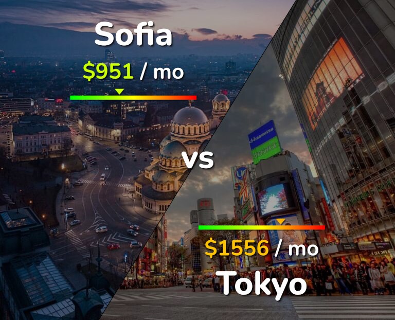 Cost of living in Sofia vs Tokyo infographic