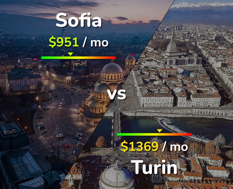 Cost of living in Sofia vs Turin infographic