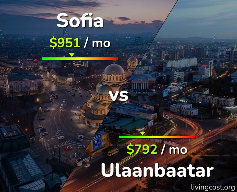 Cost of living in Sofia vs Ulaanbaatar infographic