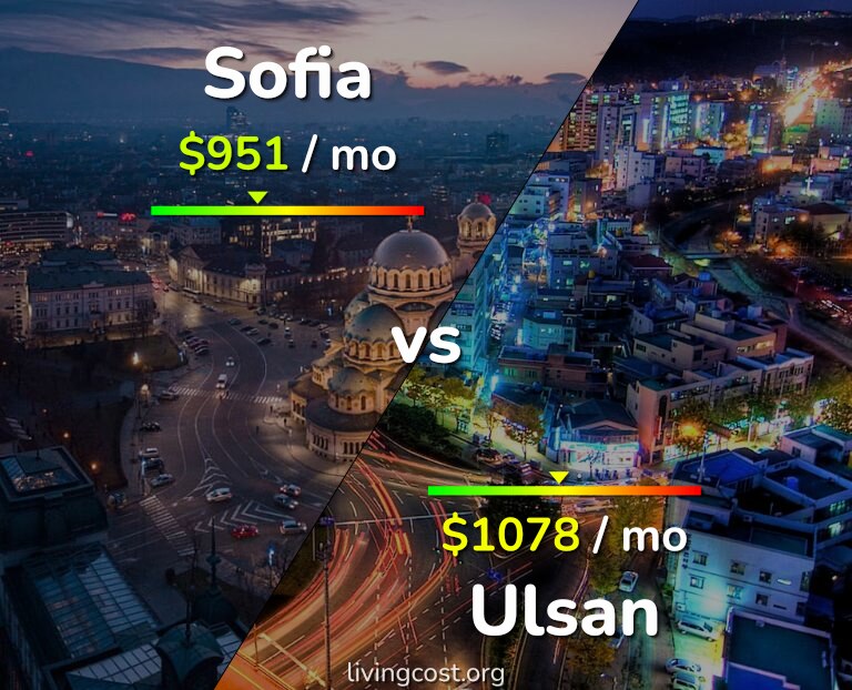 Cost of living in Sofia vs Ulsan infographic