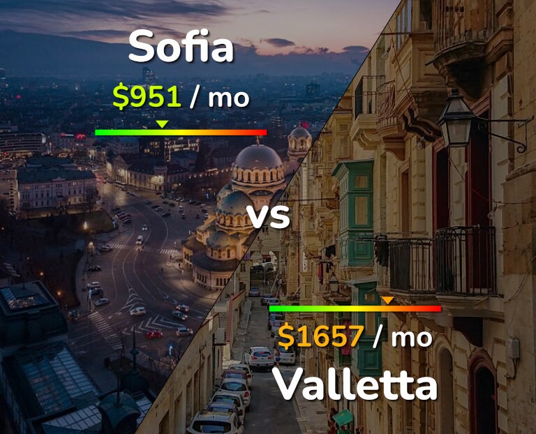 Sofia Valletta