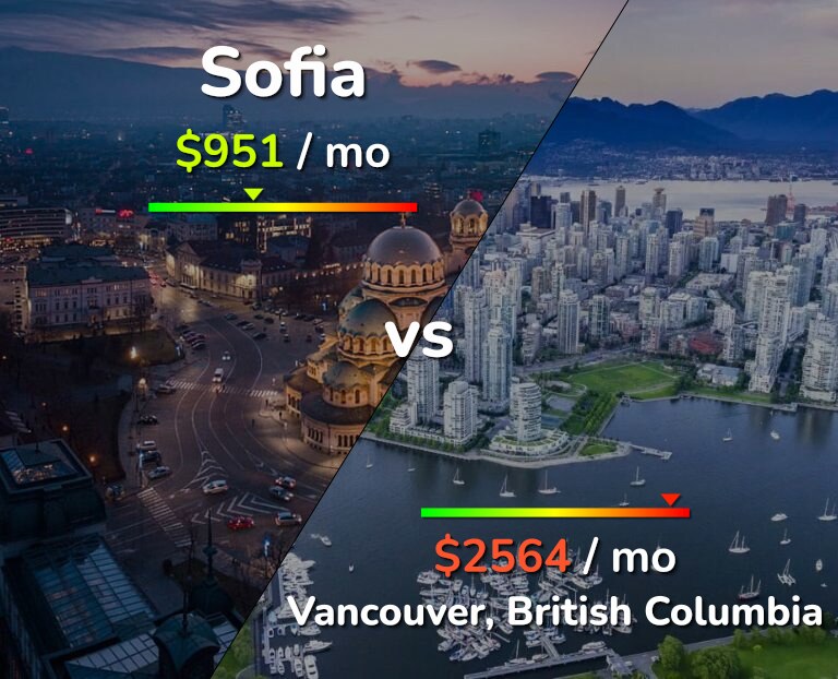 Cost of living in Sofia vs Vancouver infographic