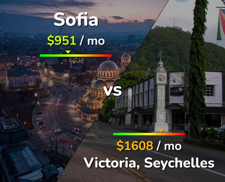 Cost of living in Sofia vs Victoria infographic