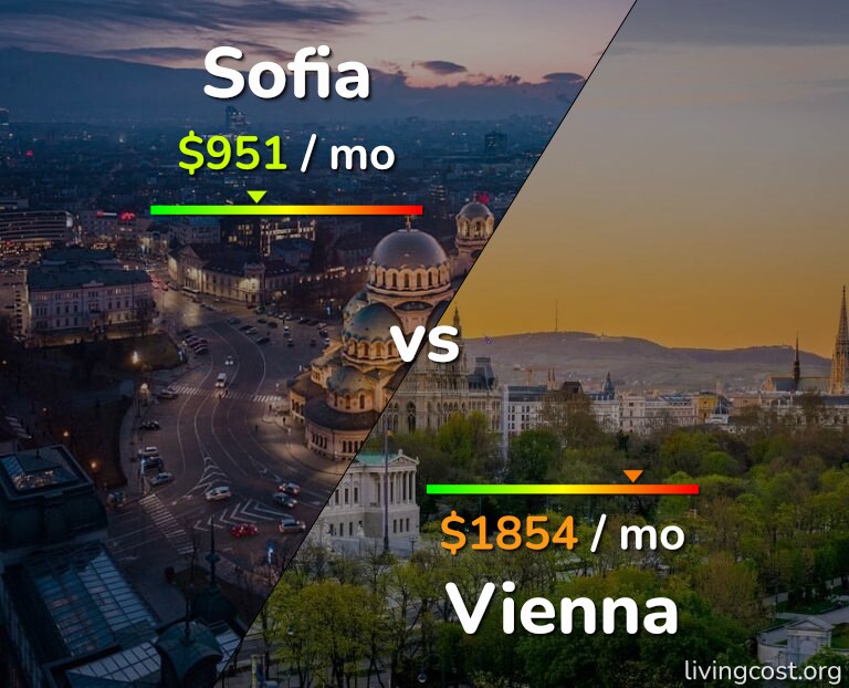 Cost of living in Sofia vs Vienna infographic
