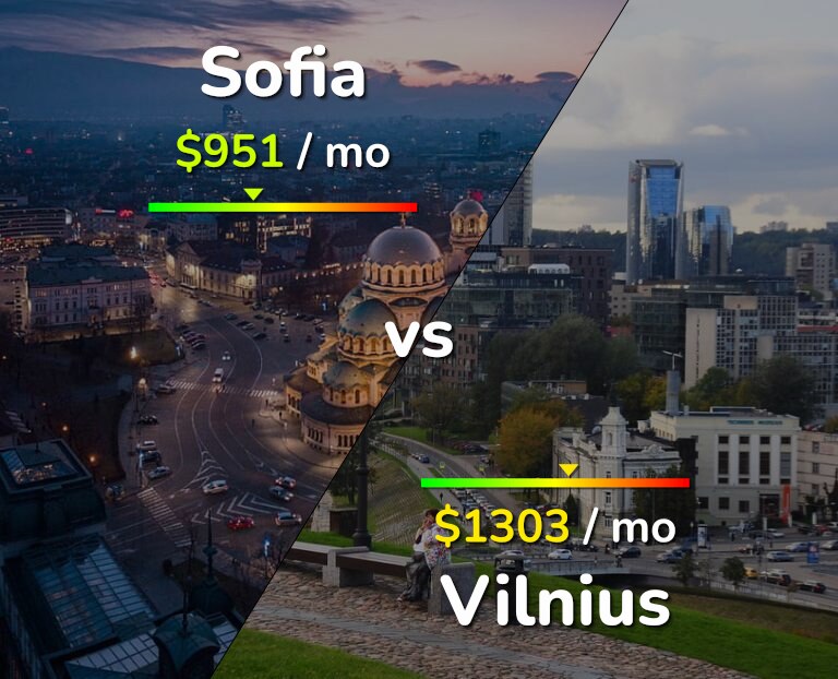 Cost of living in Sofia vs Vilnius infographic