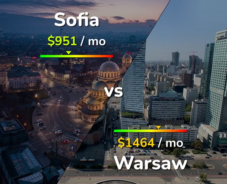 Cost of living in Sofia vs Warsaw infographic