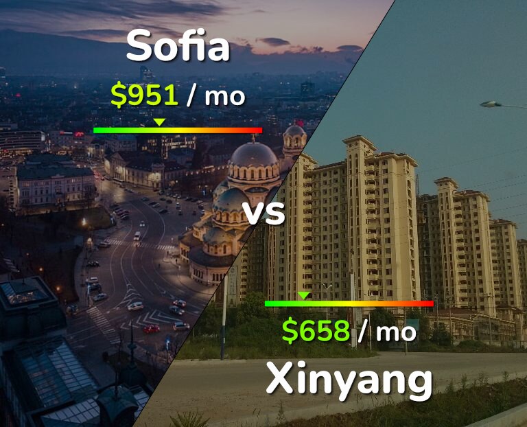 Cost of living in Sofia vs Xinyang infographic