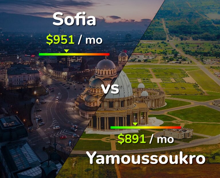 Cost of living in Sofia vs Yamoussoukro infographic