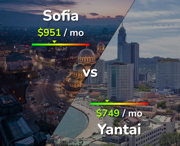Cost of living in Sofia vs Yantai infographic
