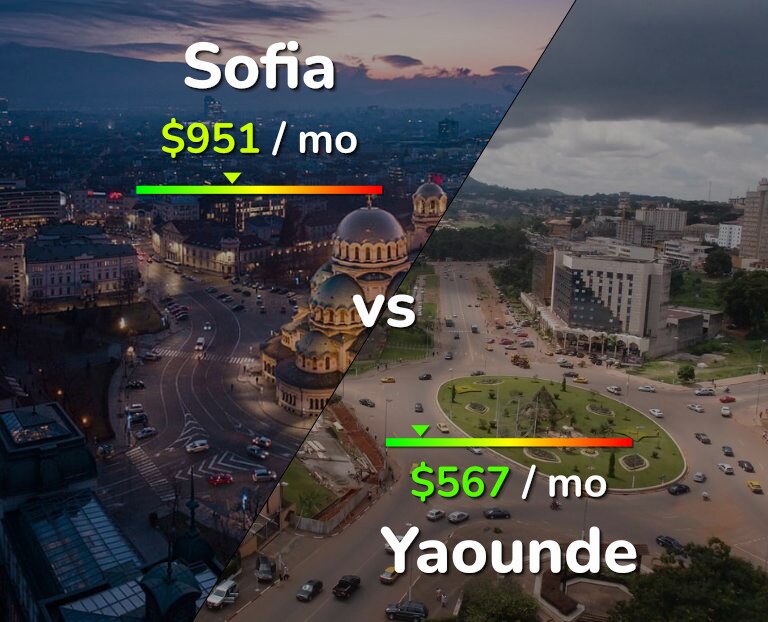 Cost of living in Sofia vs Yaounde infographic