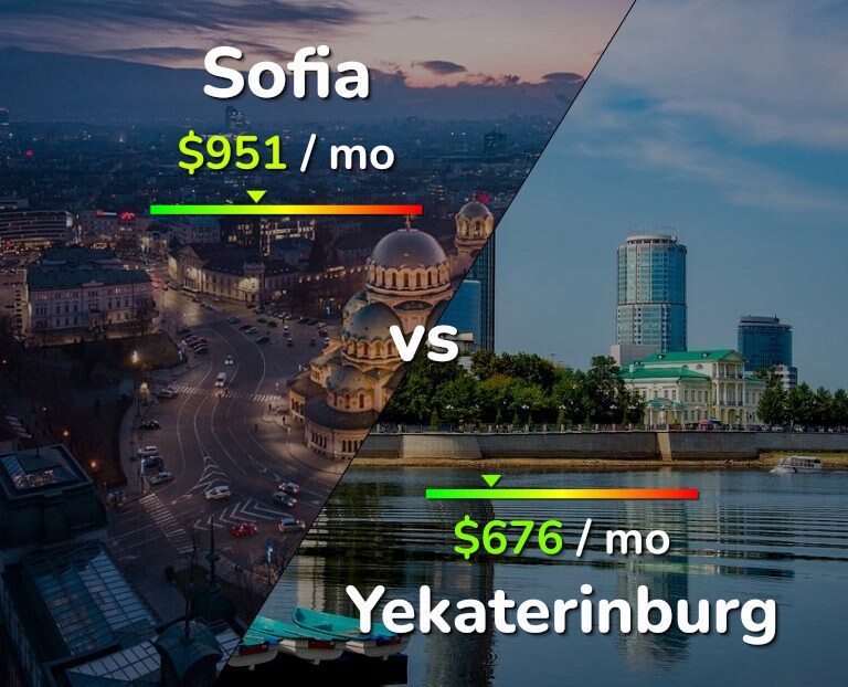 Cost of living in Sofia vs Yekaterinburg infographic