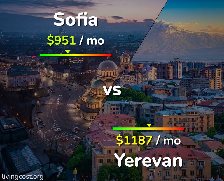 Cost of living in Sofia vs Yerevan infographic