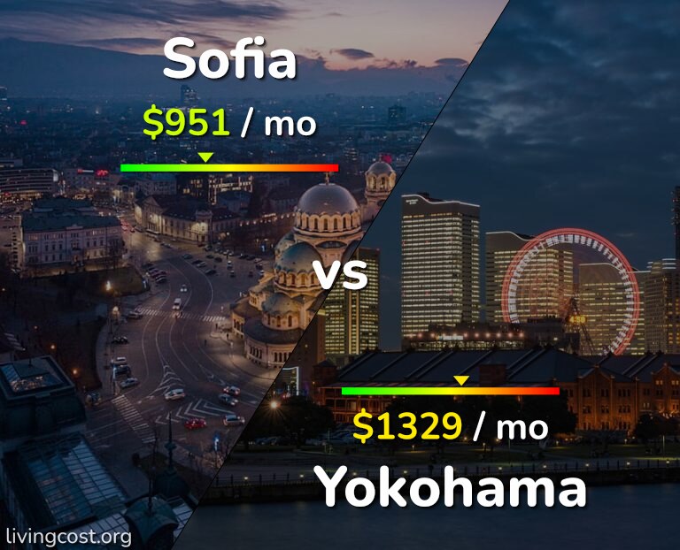 Cost of living in Sofia vs Yokohama infographic