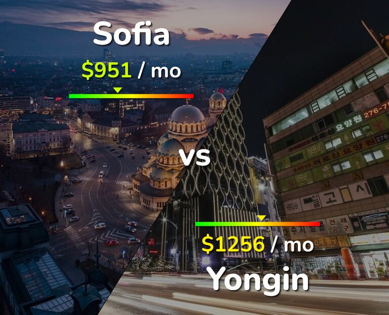 Cost of living in Sofia vs Yongin infographic
