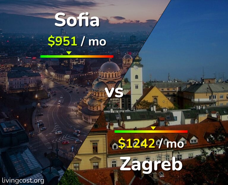 Cost of living in Sofia vs Zagreb infographic