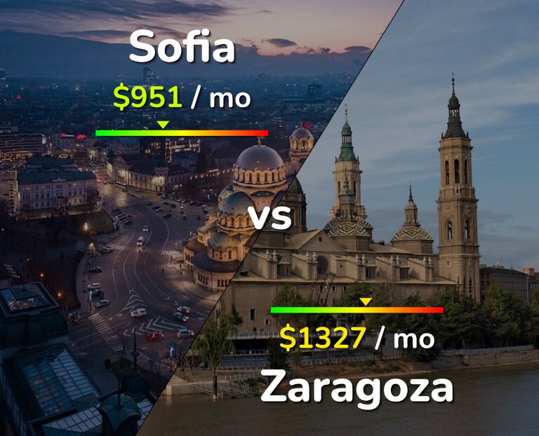 Cost of living in Sofia vs Zaragoza infographic