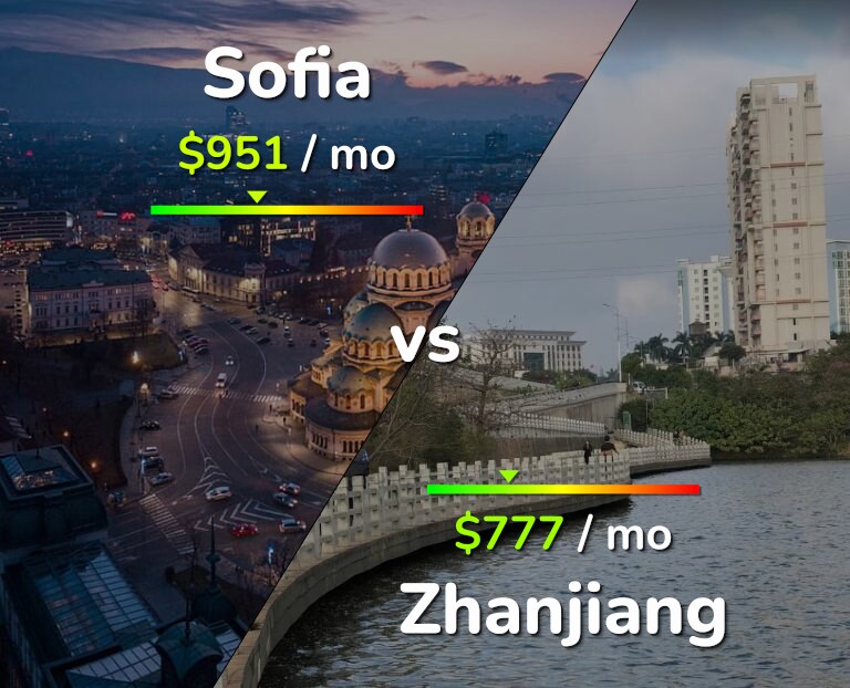 Cost of living in Sofia vs Zhanjiang infographic