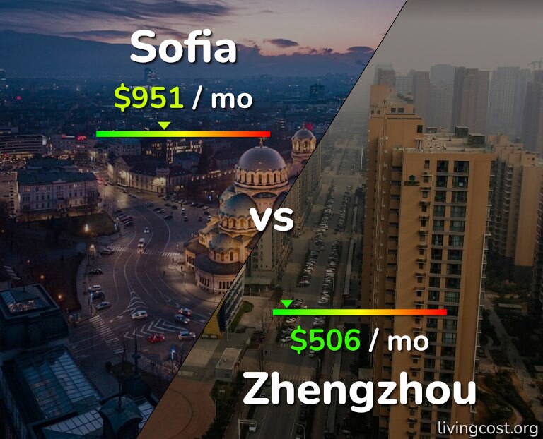 Cost of living in Sofia vs Zhengzhou infographic