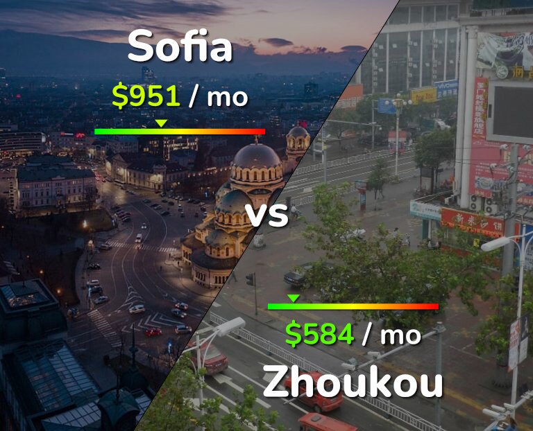 Cost of living in Sofia vs Zhoukou infographic