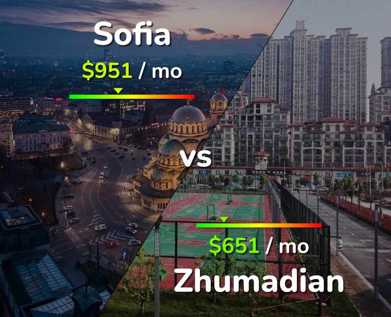 Cost of living in Sofia vs Zhumadian infographic