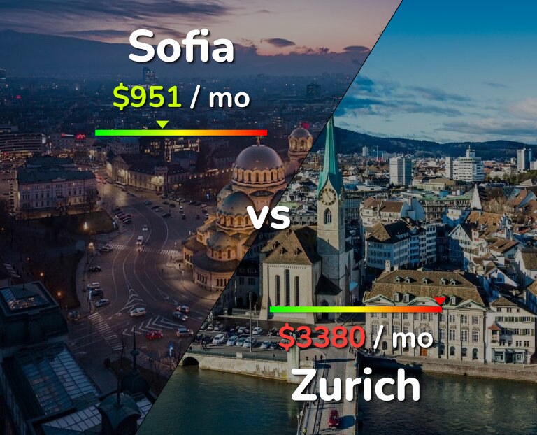 Cost of living in Sofia vs Zurich infographic