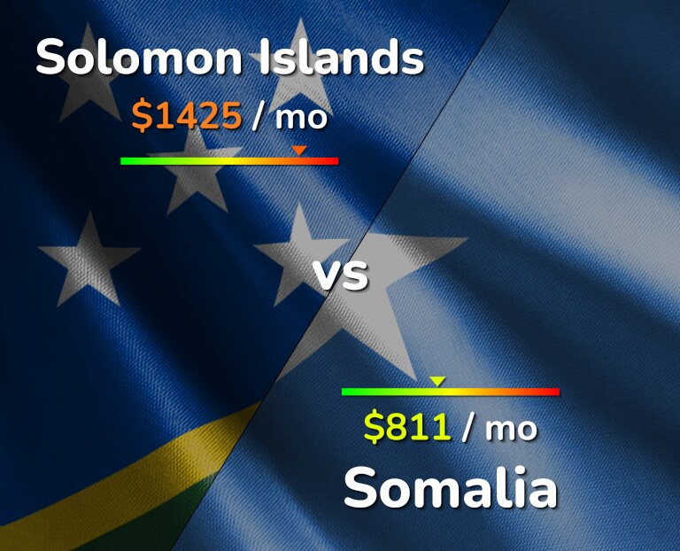 Cost of living in Solomon Islands vs Somalia infographic