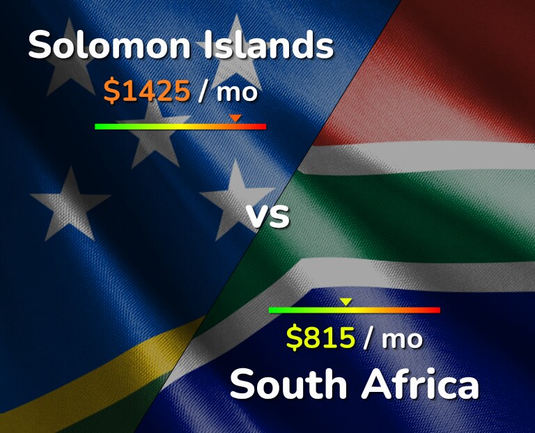 Cost of living in Solomon Islands vs South Africa infographic