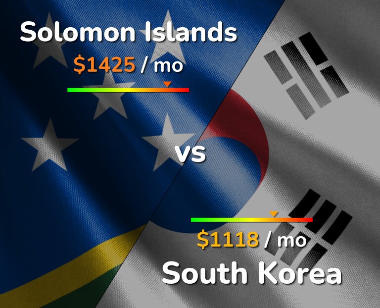 Cost of living in Solomon Islands vs South Korea infographic