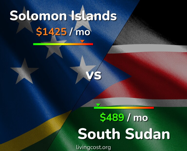 Cost of living in Solomon Islands vs South Sudan infographic