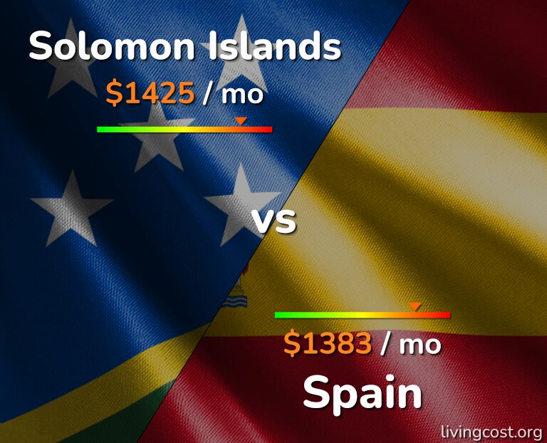 Cost of living in Solomon Islands vs Spain infographic