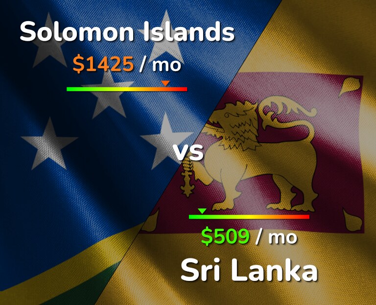 Cost of living in Solomon Islands vs Sri Lanka infographic