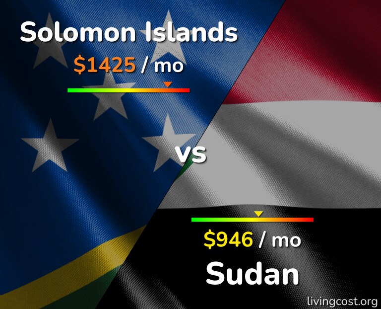 Cost of living in Solomon Islands vs Sudan infographic