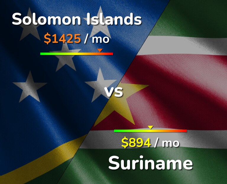 Cost of living in Solomon Islands vs Suriname infographic
