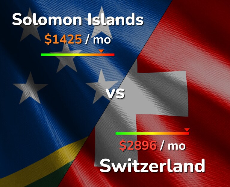 Cost of living in Solomon Islands vs Switzerland infographic