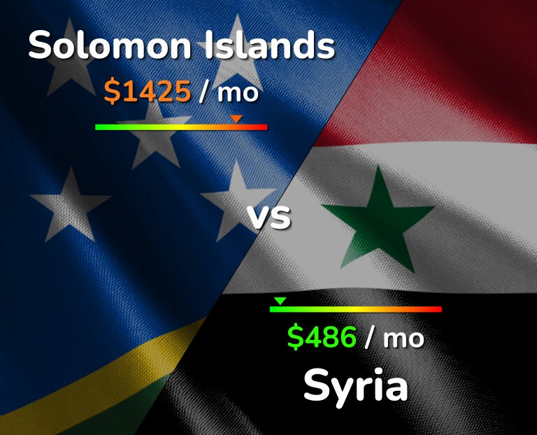 Cost of living in Solomon Islands vs Syria infographic