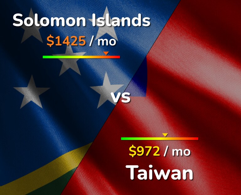 Cost of living in Solomon Islands vs Taiwan infographic