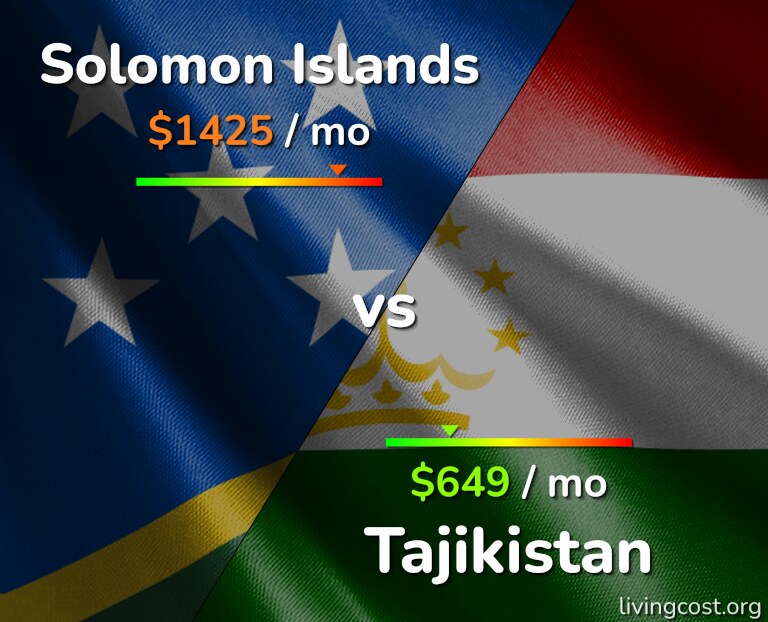 Cost of living in Solomon Islands vs Tajikistan infographic